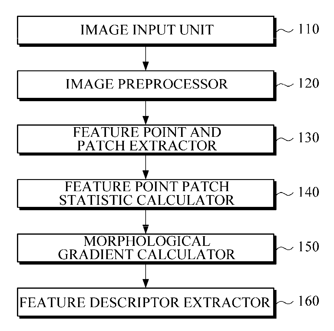 Scalable feature descriptor extraction and matching method and system