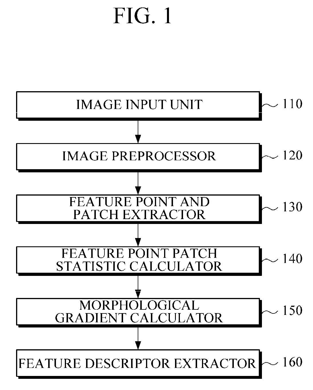 Scalable feature descriptor extraction and matching method and system