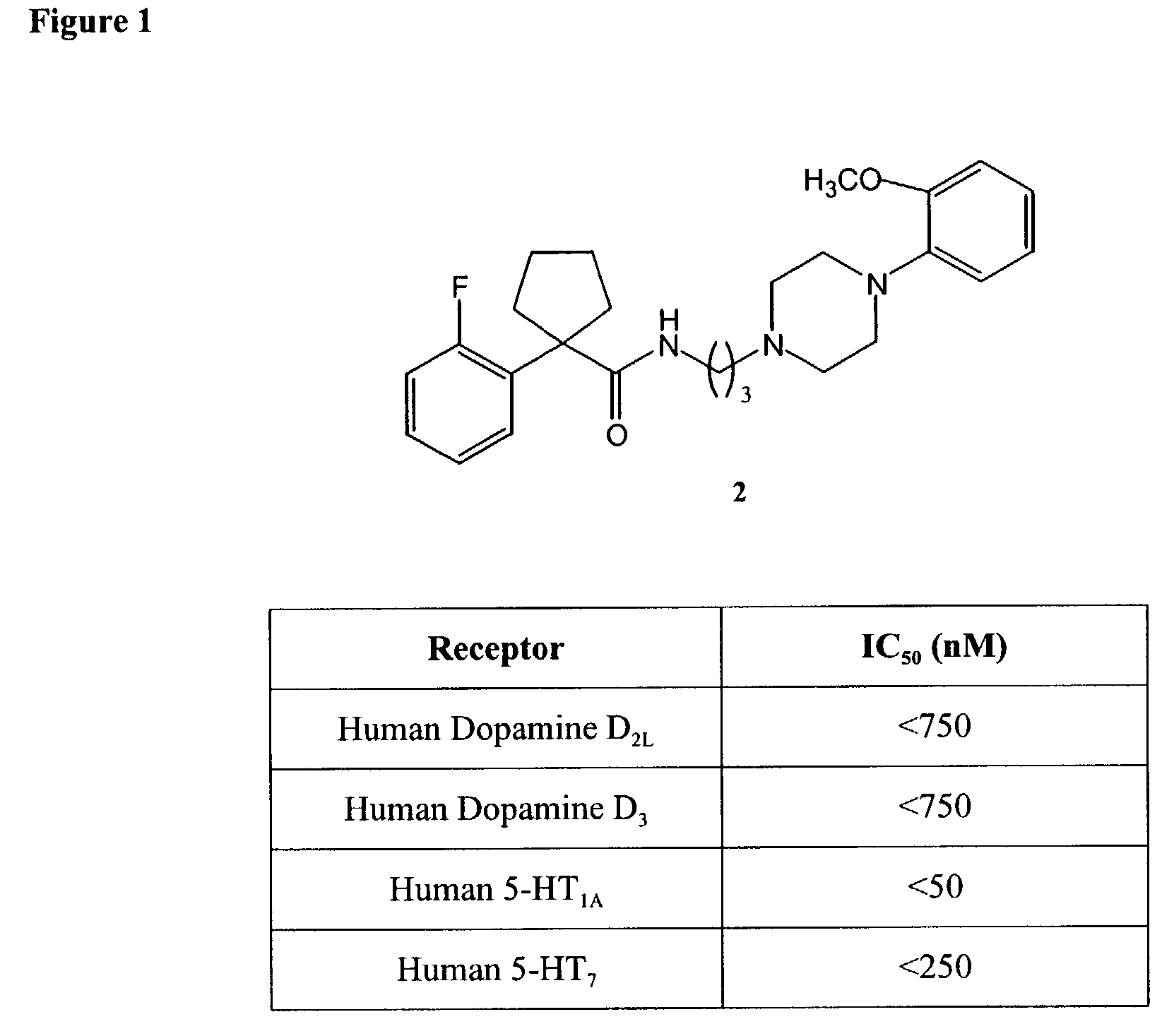 1,4-disubstituted piperazine ligands for neurotransmitter receptors