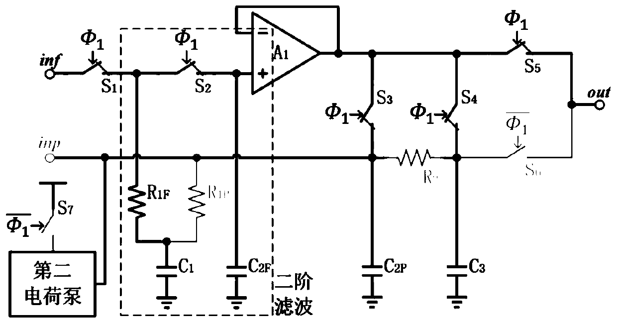 Small-area low-power-consumption clock data recovery circuit