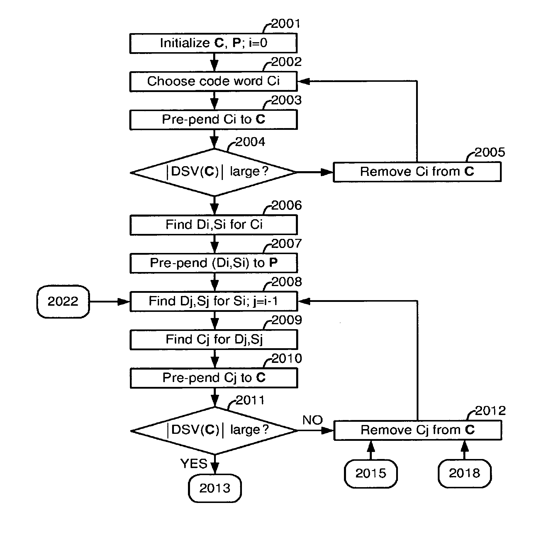 Copy protection of optical discs