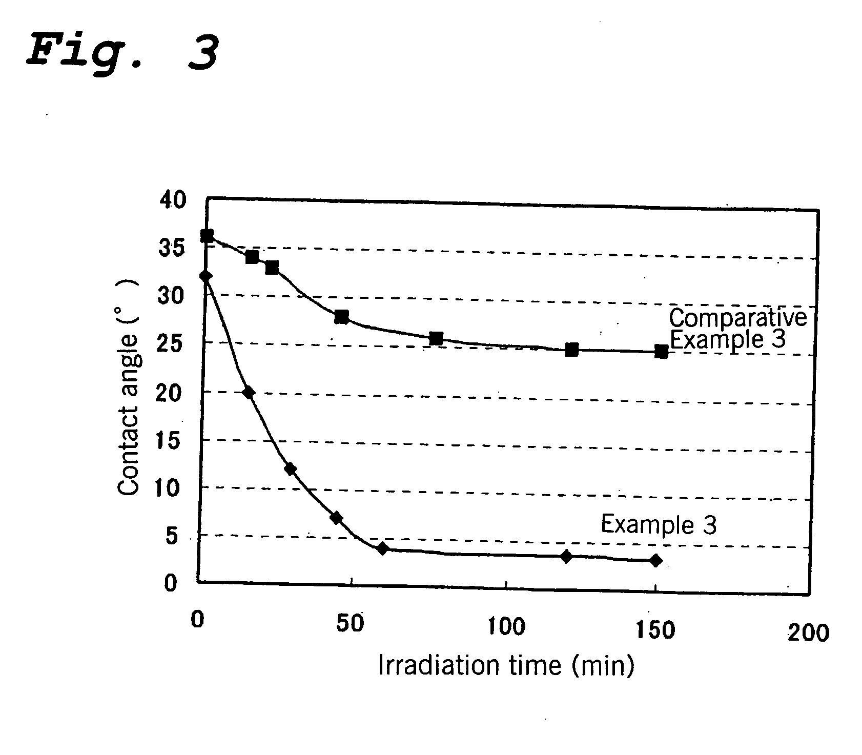 Titanium Oxide Base Photocatalyst, Process for Producing the Same and Use Thereof