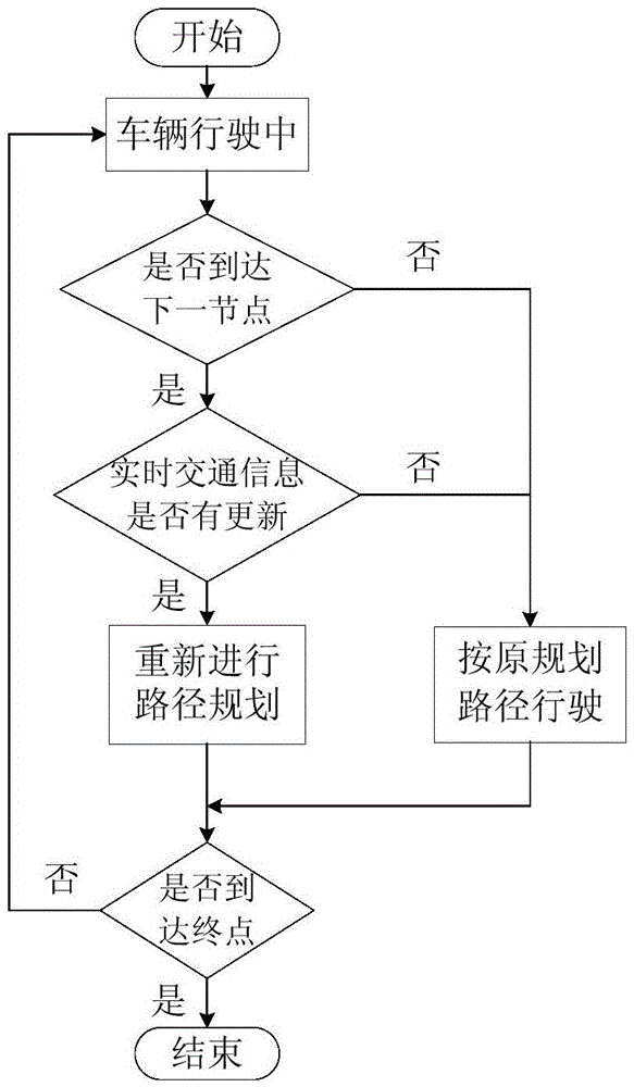 Real-time path planning method based on vehicular ad-hoc network