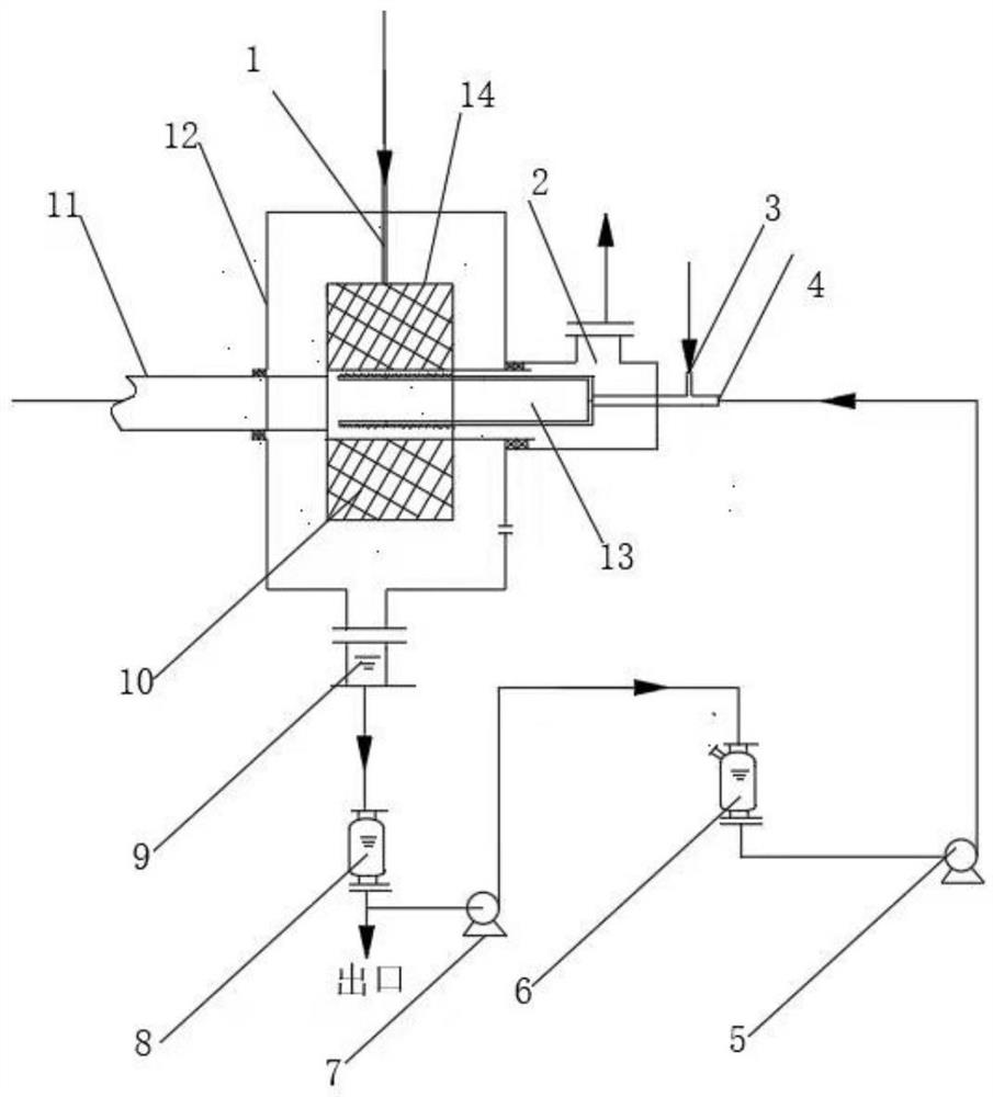 A kind of method that utilizes hypergravity reaction to prepare fenfentrazone intermediate