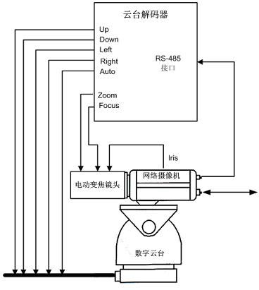 Automatic focusing control system for electric lens of digital camera