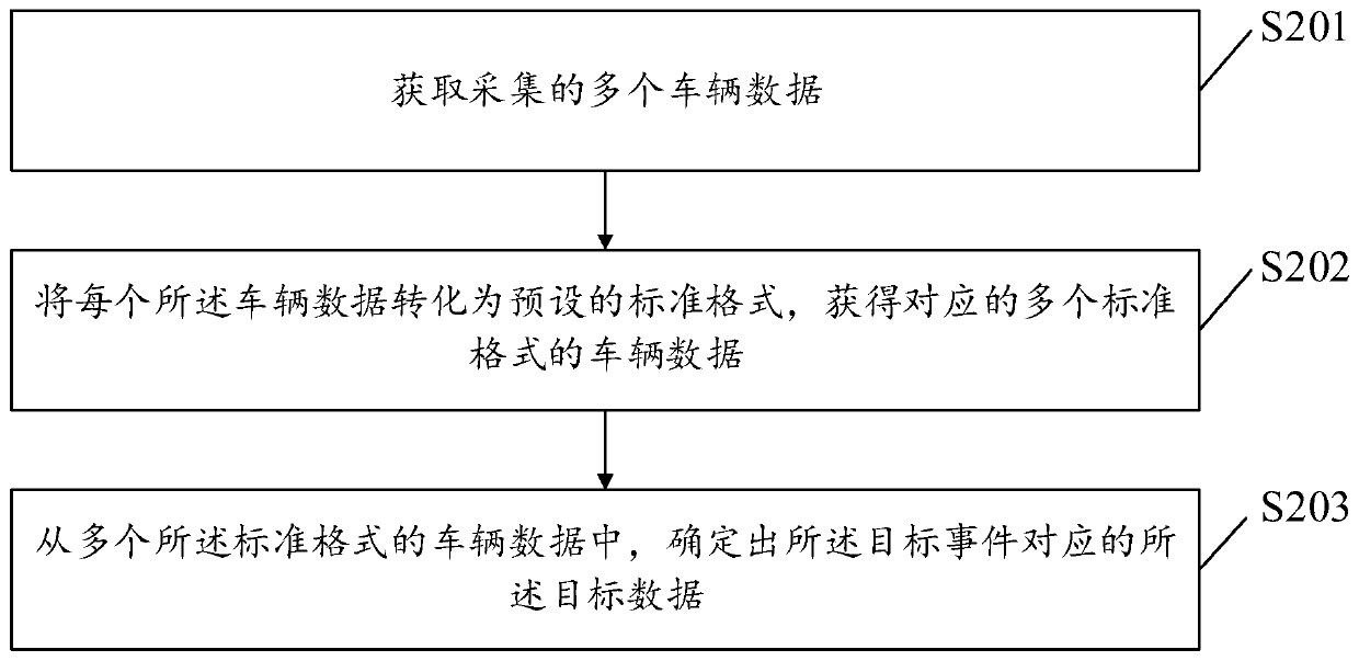Network connection vehicle event generation method and device