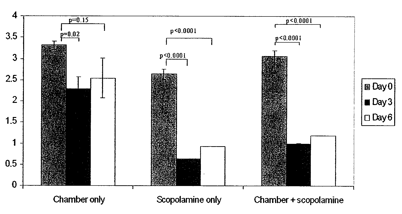 Compositions and methods for treating eye disorders and conditions