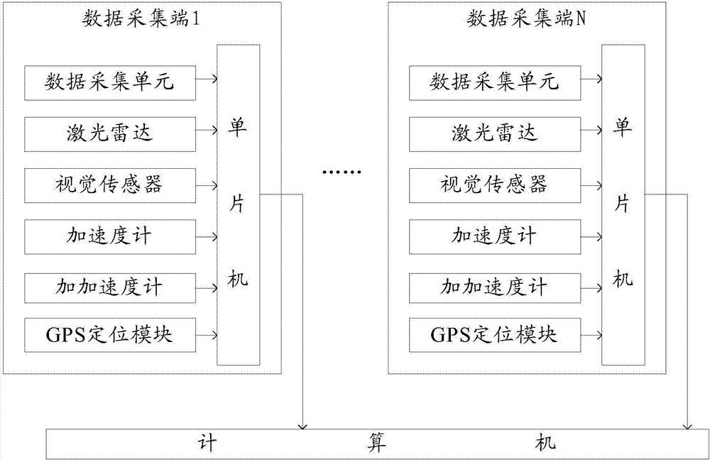 Motorcade driver driving behavior safety management evaluation device and method