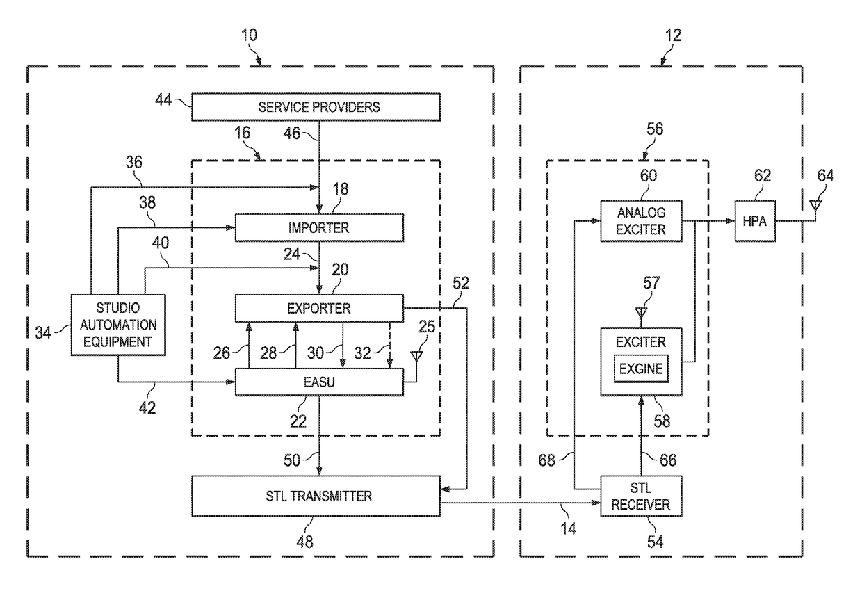 Method and apparatus for analog and digital audio blend for HD radio receivers