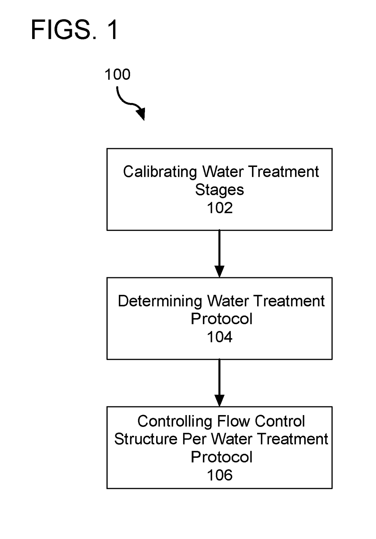 Water treatment method and system providing partial dynamic by-pass of water treatment stages