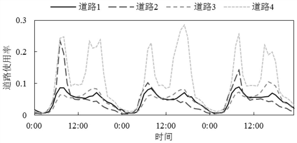 Depth decoupling time sequence prediction method