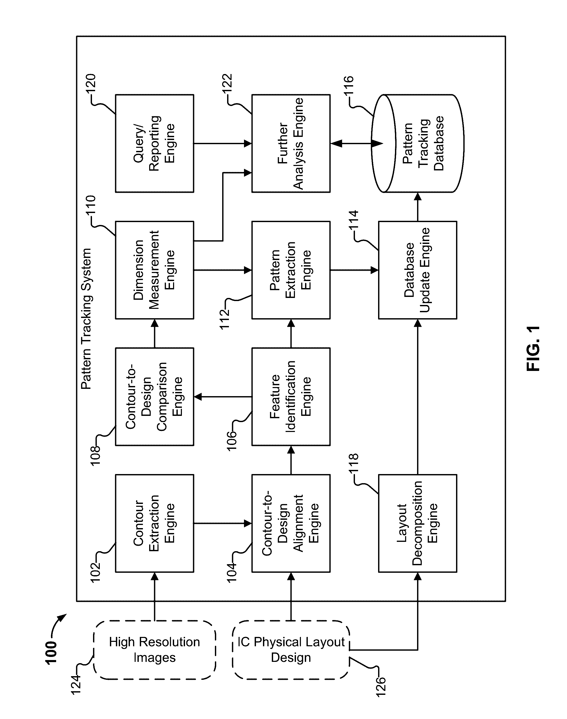 Pattern weakness and strength detection and tracking during a semiconductor device fabrication process