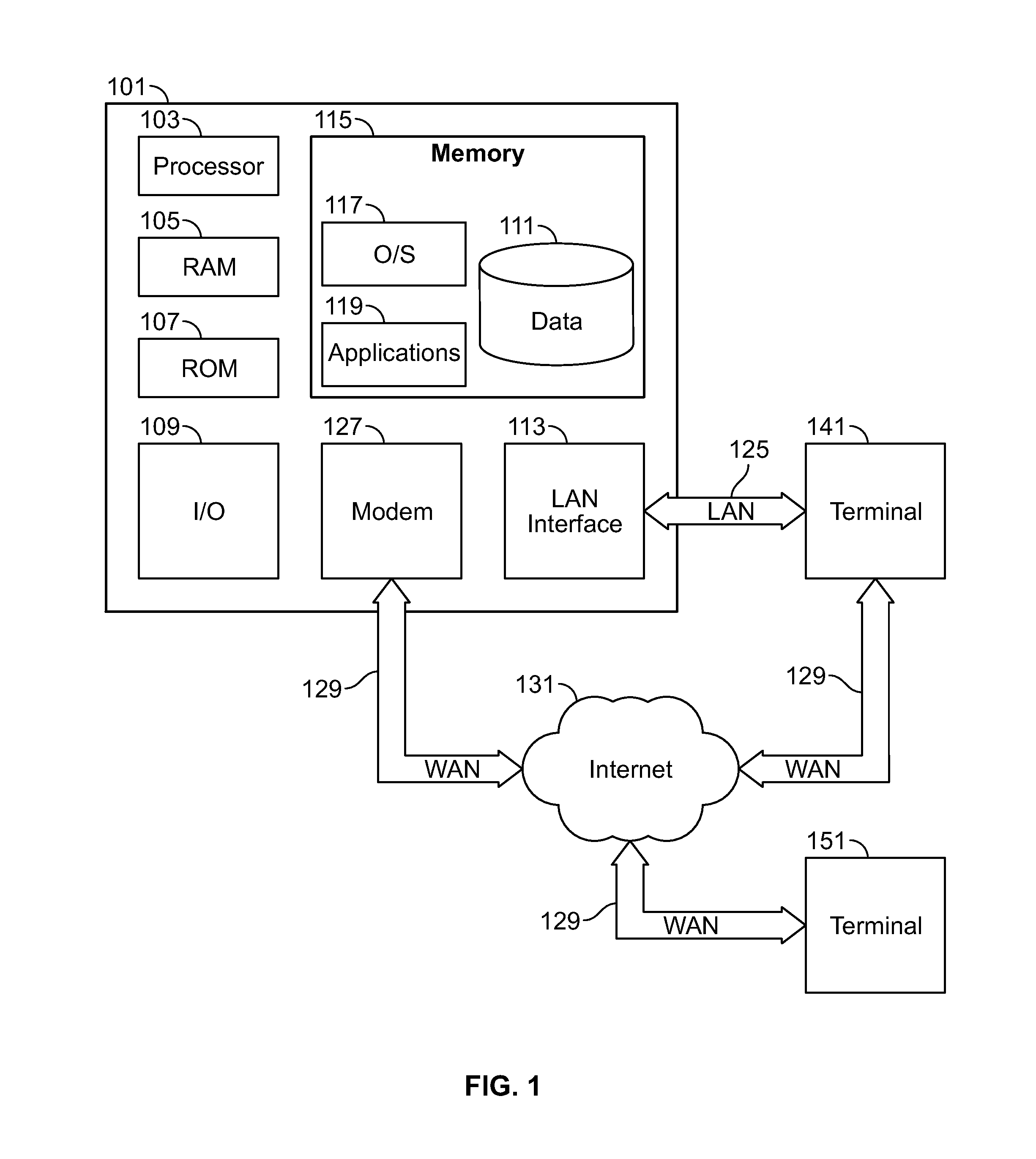 Self-service terminal limited access personal identification number ("PIN")