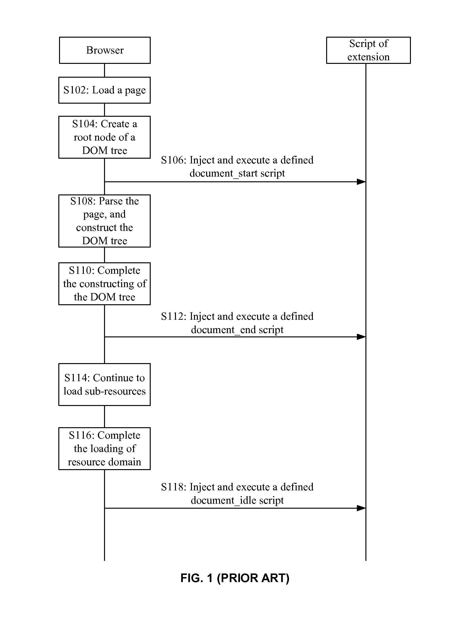 Method and apparatus for calling an extension