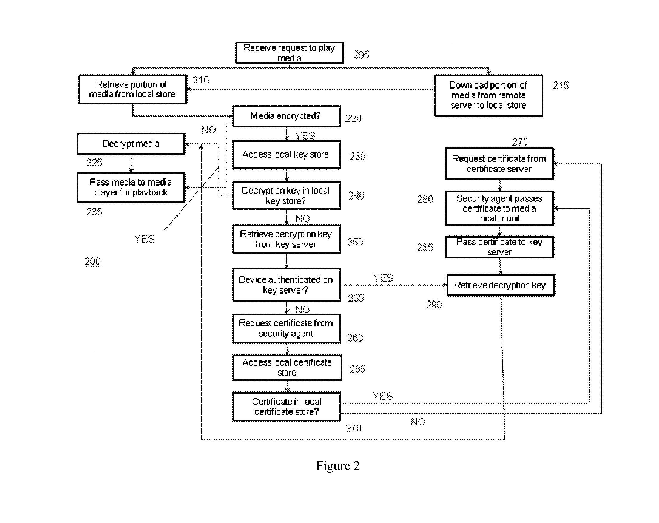 Method of delivering and protecting media content