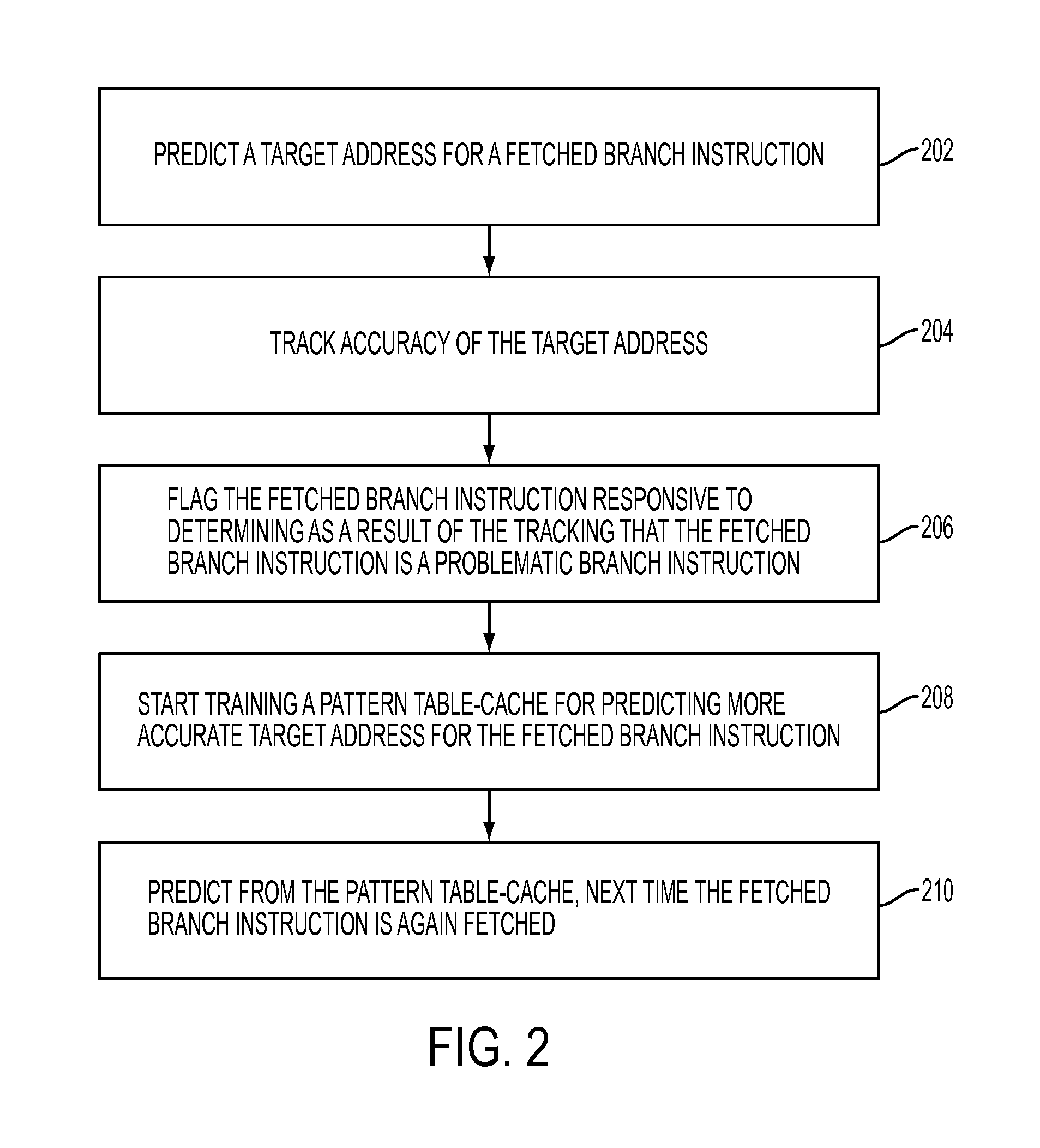 Predicting indirect branches using problem branch filtering and pattern cache