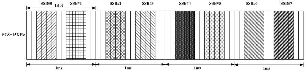 Synchronization indication method and device