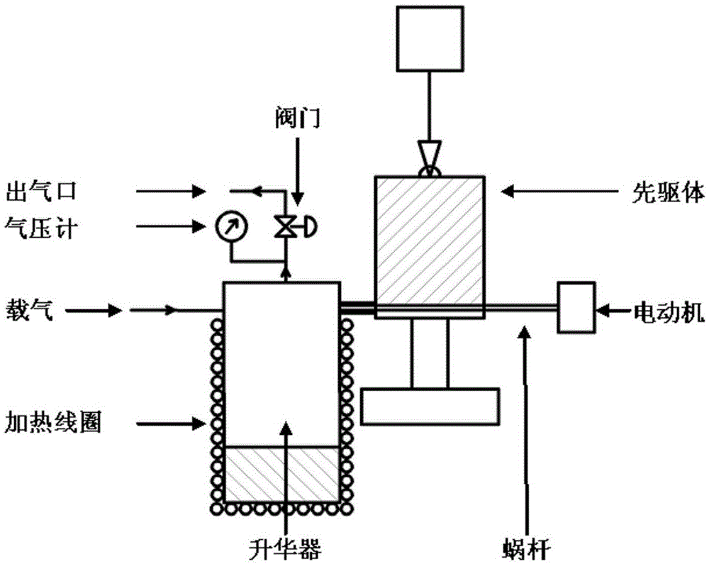 Method for manufacturing ceramic matrix composite boron nitride interface coating