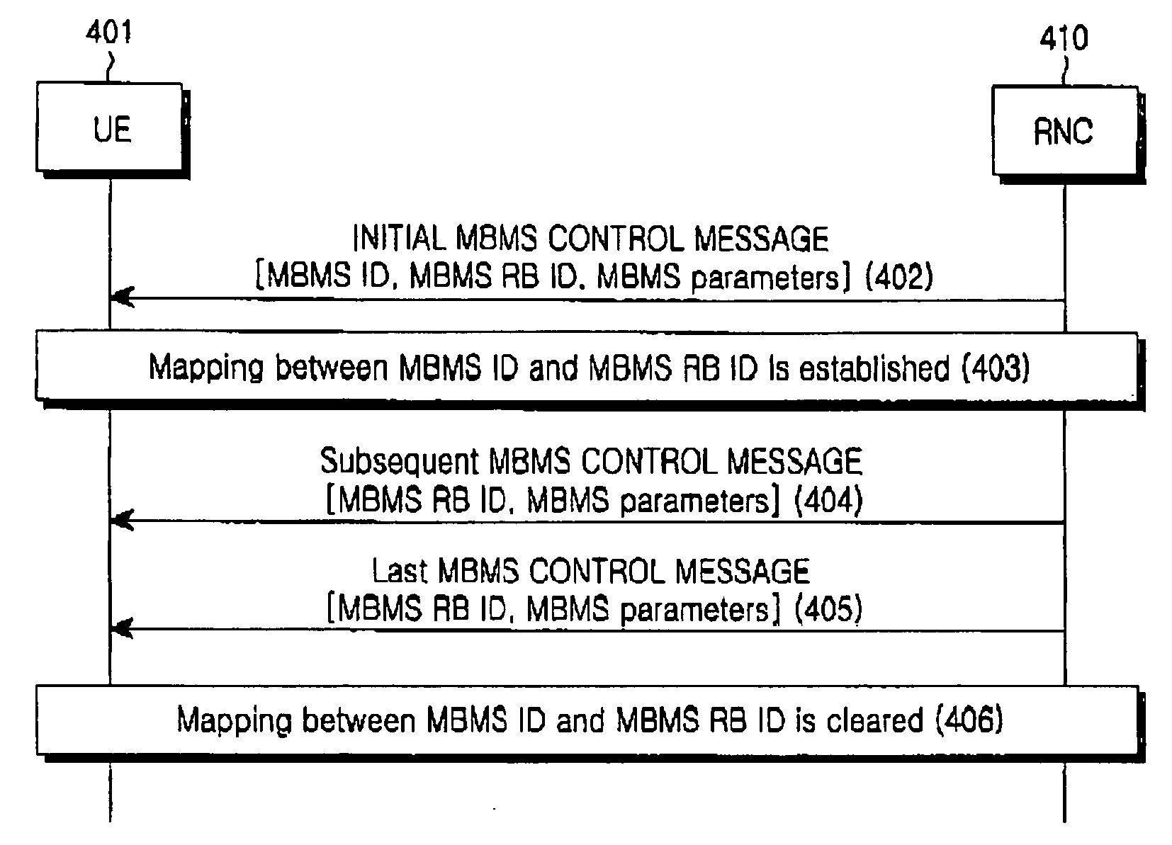 Method of using service identifier for transmitting control information in mobile communication system providing multimedia broadcast/multicast service