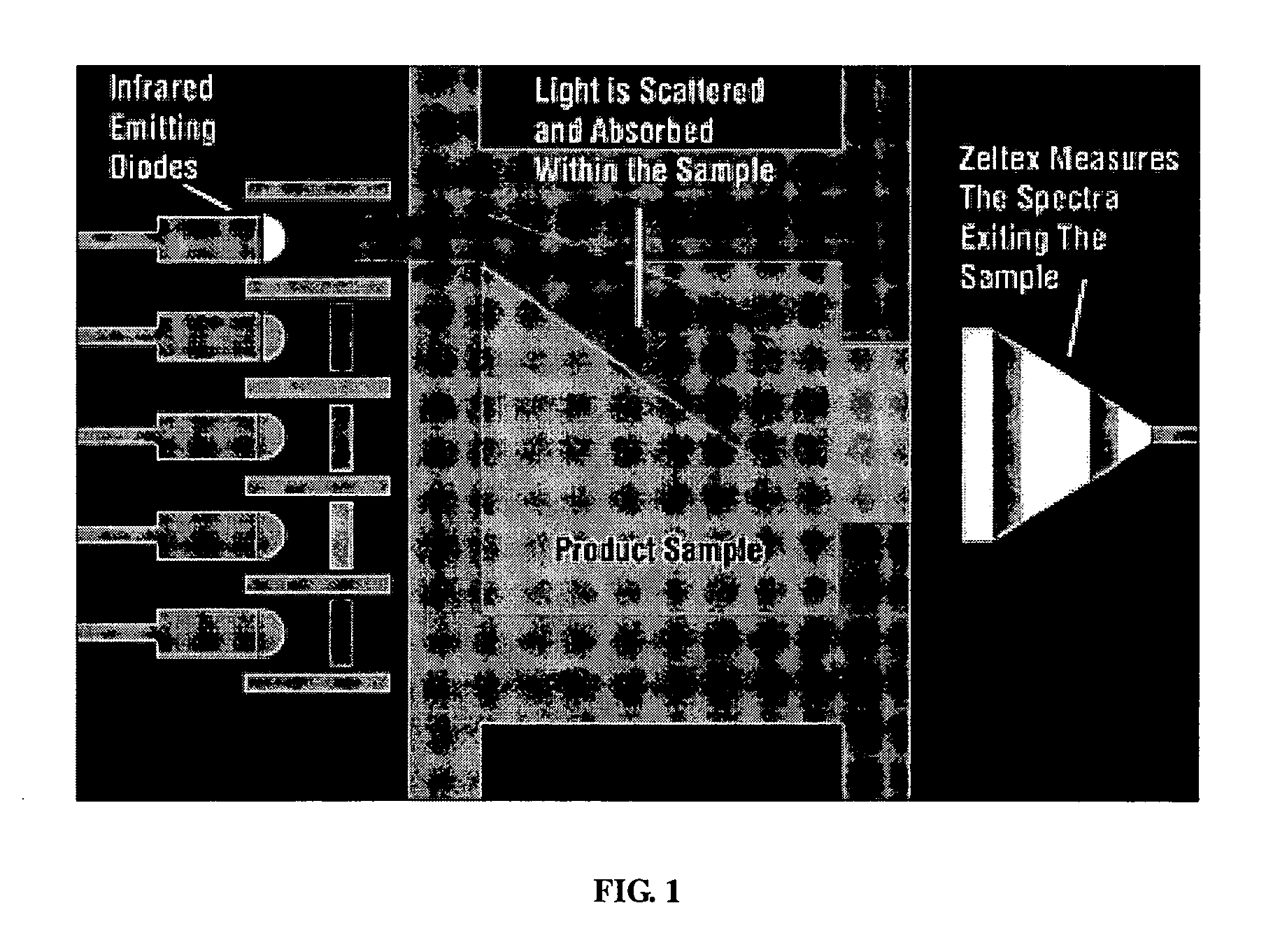 Fuel compositions and methods thereof