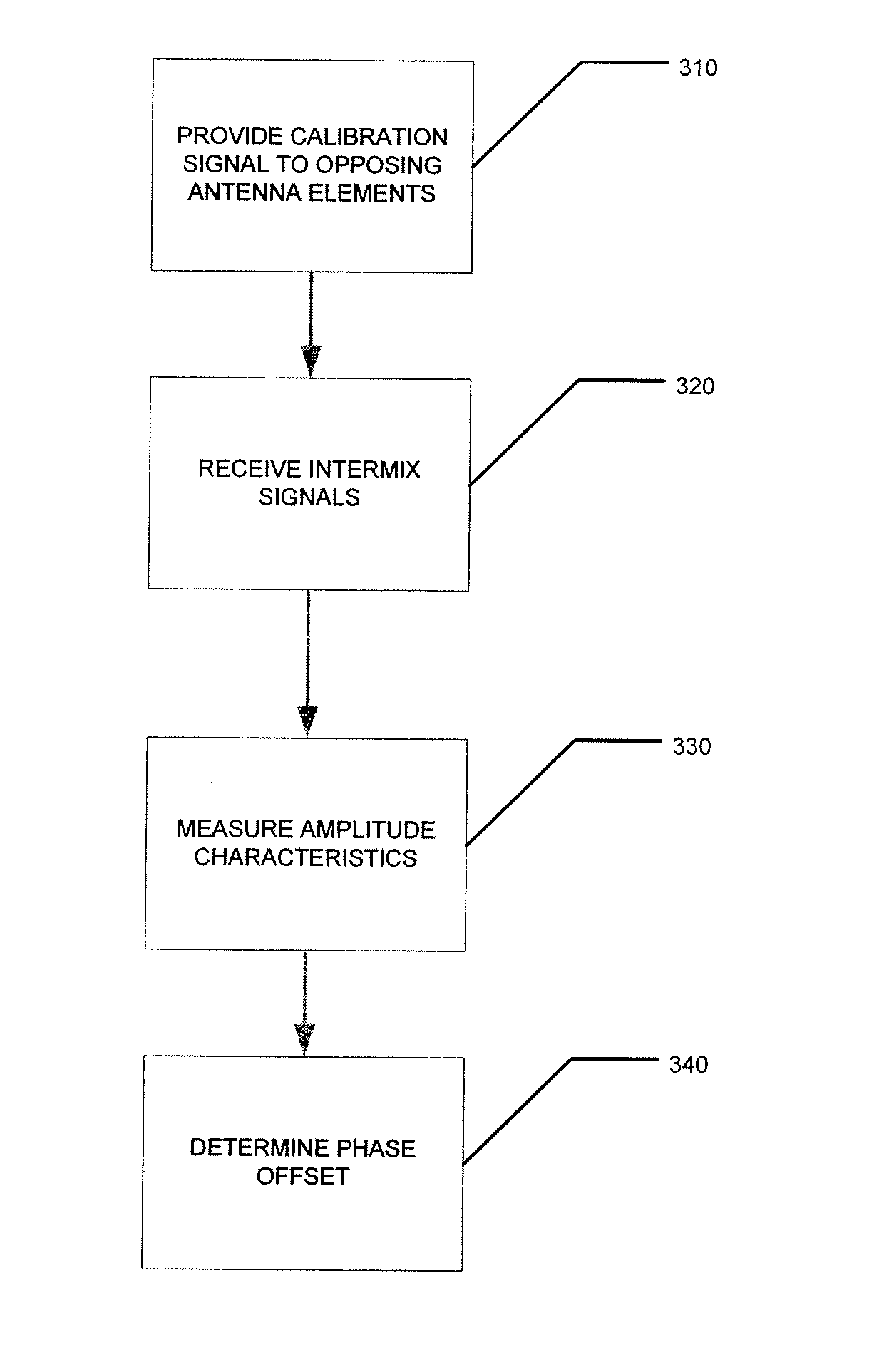 Systems and methods for antenna calibration