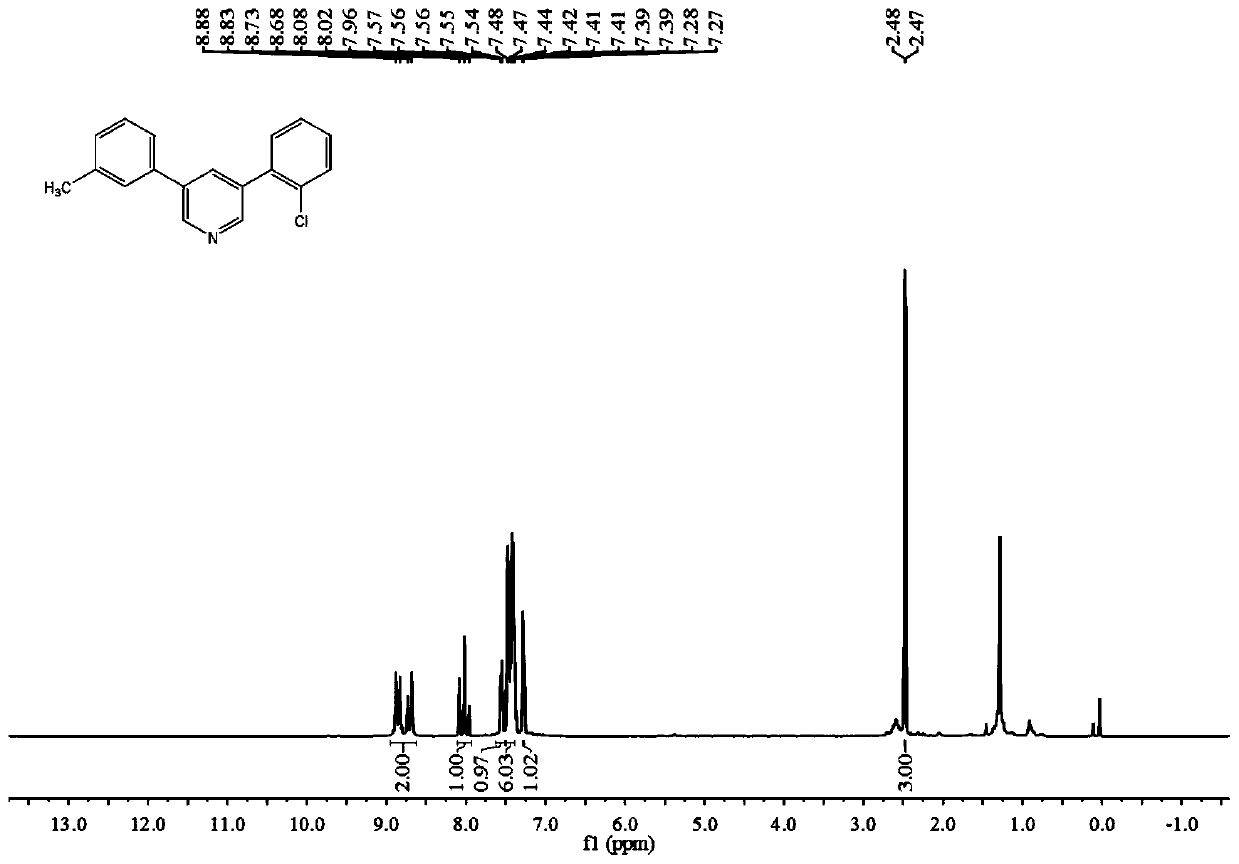 Method for constructing 3,5-disubstituted pyridine by utilizing mixed styrene derivative and N,N-dimethylformamide