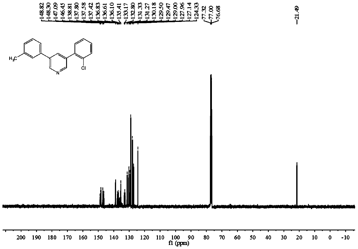 Method for constructing 3,5-disubstituted pyridine by utilizing mixed styrene derivative and N,N-dimethylformamide