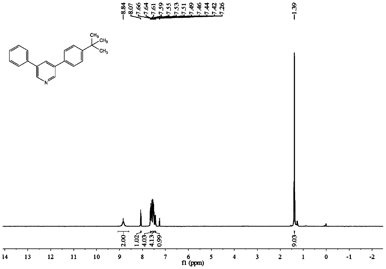 Method for constructing 3,5-disubstituted pyridine by utilizing mixed styrene derivative and N,N-dimethylformamide