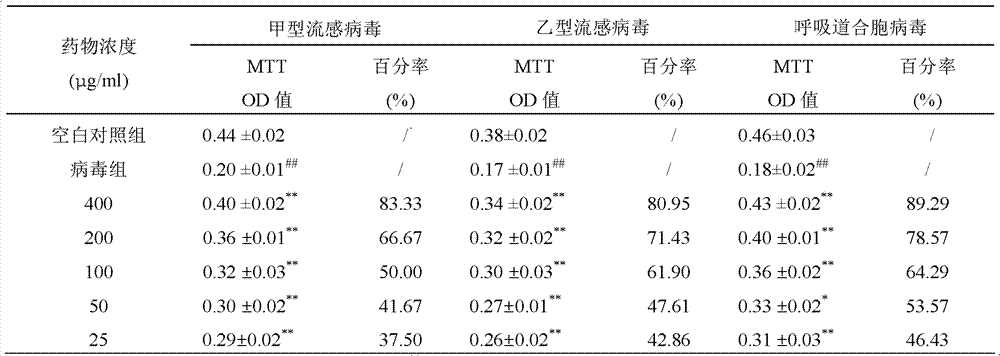 Chinese medicinal composition and spraying agent for preventing emerging respiratory infectious diseases