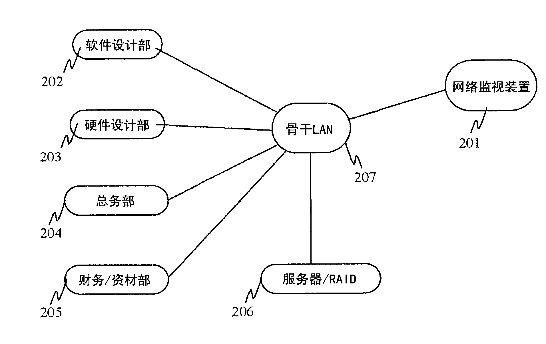 Energy conservation control device for network system