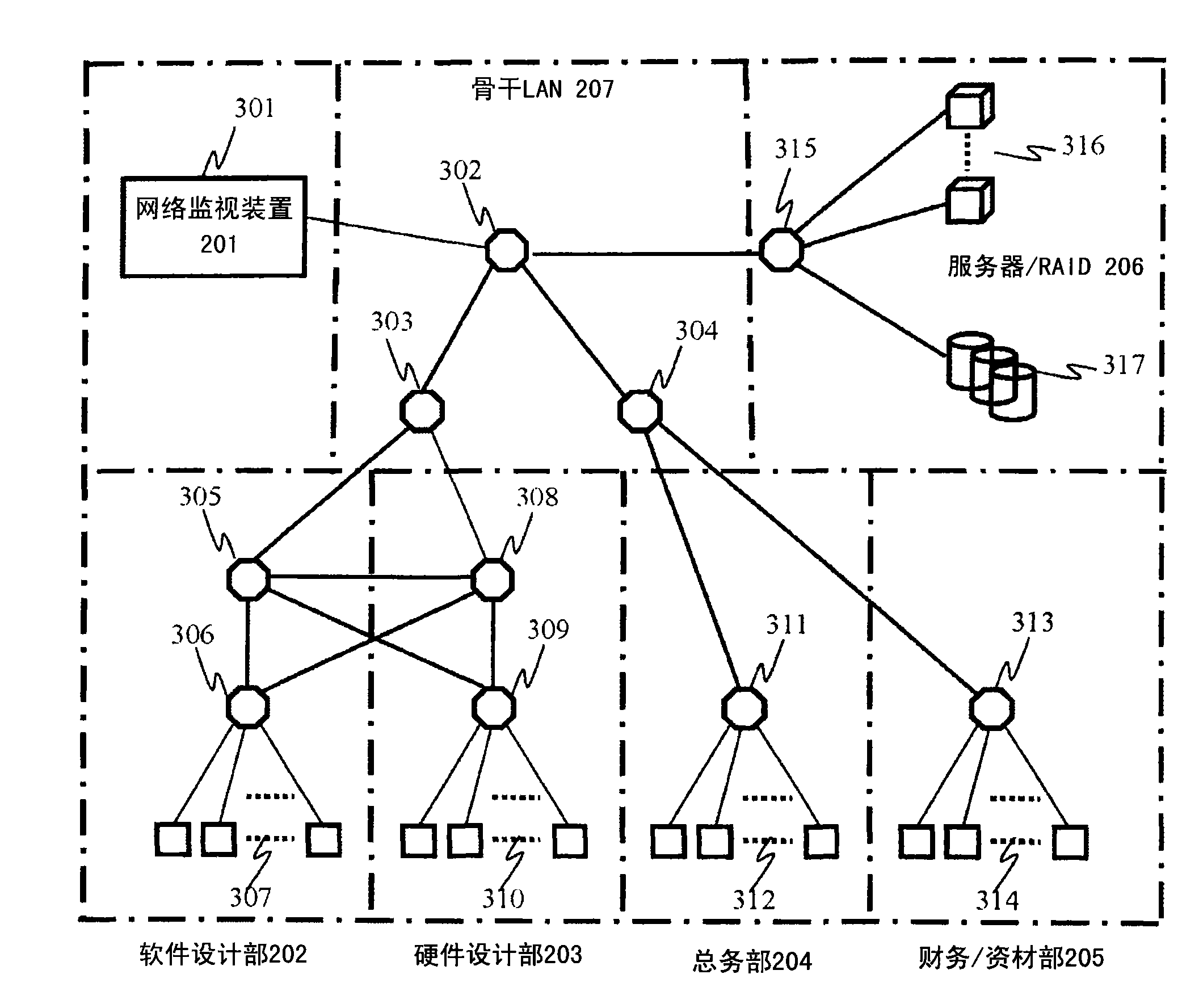 Energy conservation control device for network system