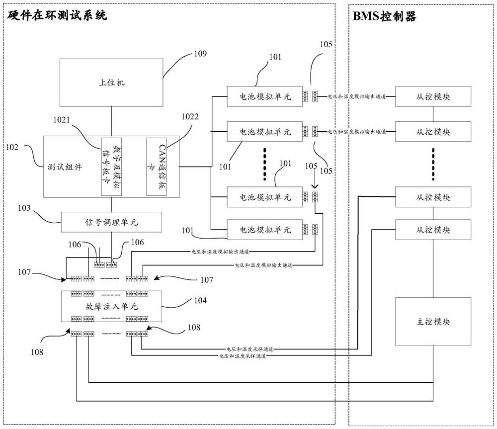 bms hardware-in-the-loop test system and test method