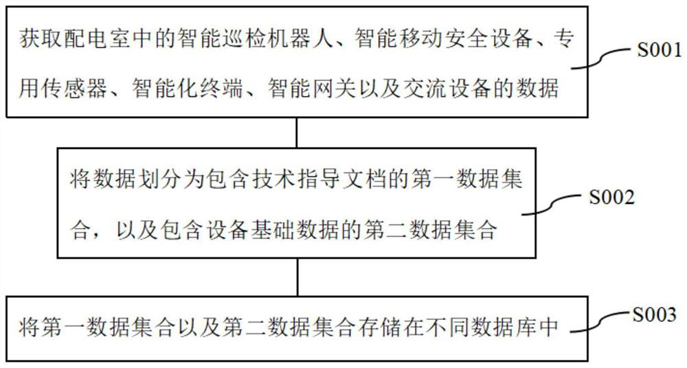 Power data processing method and device, computer equipment and storage medium