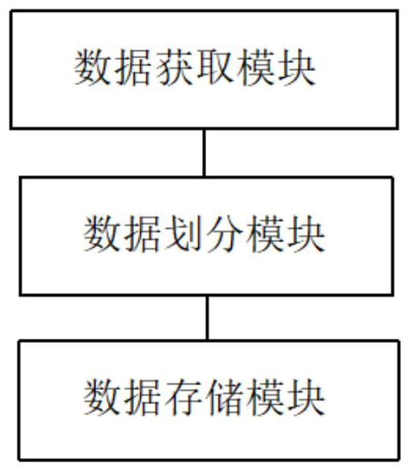 Power data processing method and device, computer equipment and storage medium