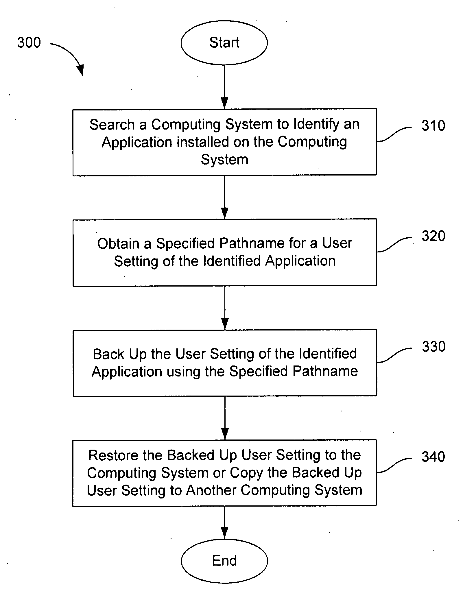 Systems and methods for backing up user settings