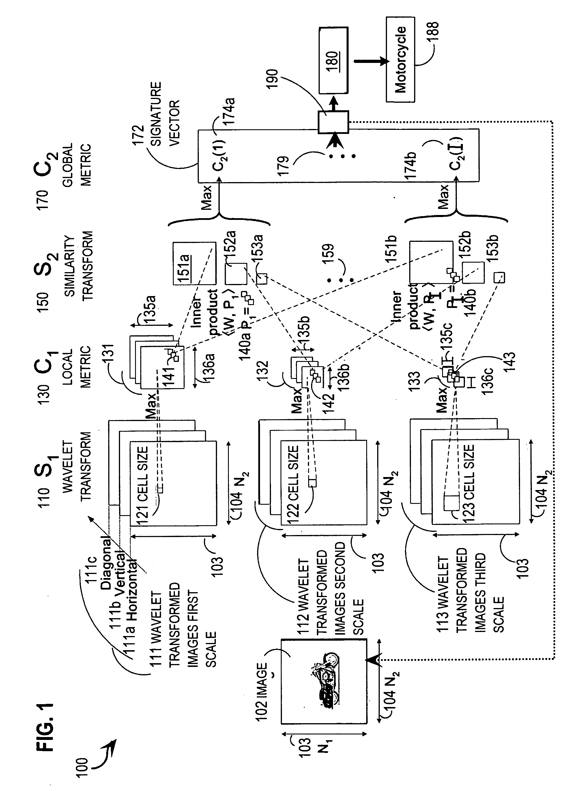 Fast pattern classification based on a sparse transform