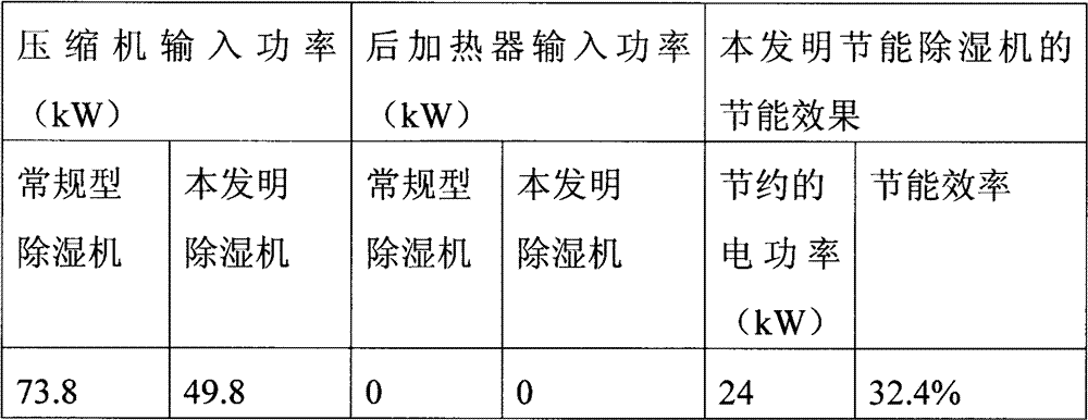 Energy-saving and dehumidifying system of screw refrigerator