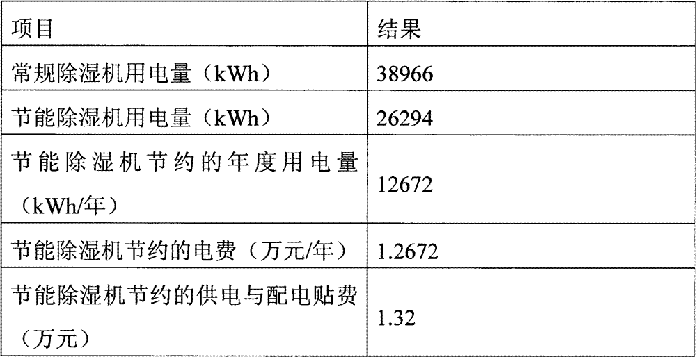 Energy-saving and dehumidifying system of screw refrigerator