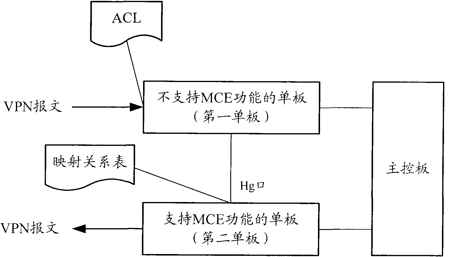 Realization method and device of MCE (Media Center Edition) agent function