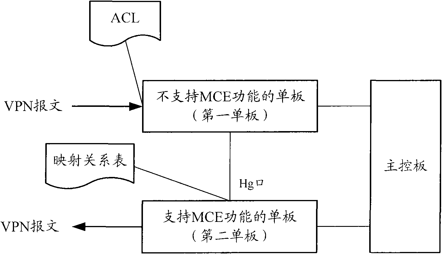 Realization method and device of MCE (Media Center Edition) agent function