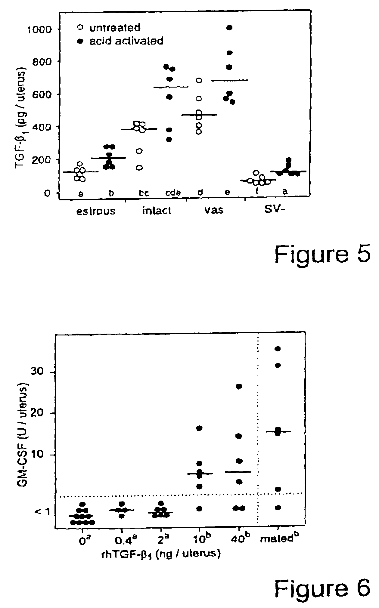 Treatment and diagnosis of infertility using TGFβ or activin
