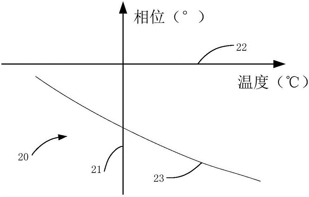 System for improving zero bias performance of normal pressure packaged silicon micro-gyroscope