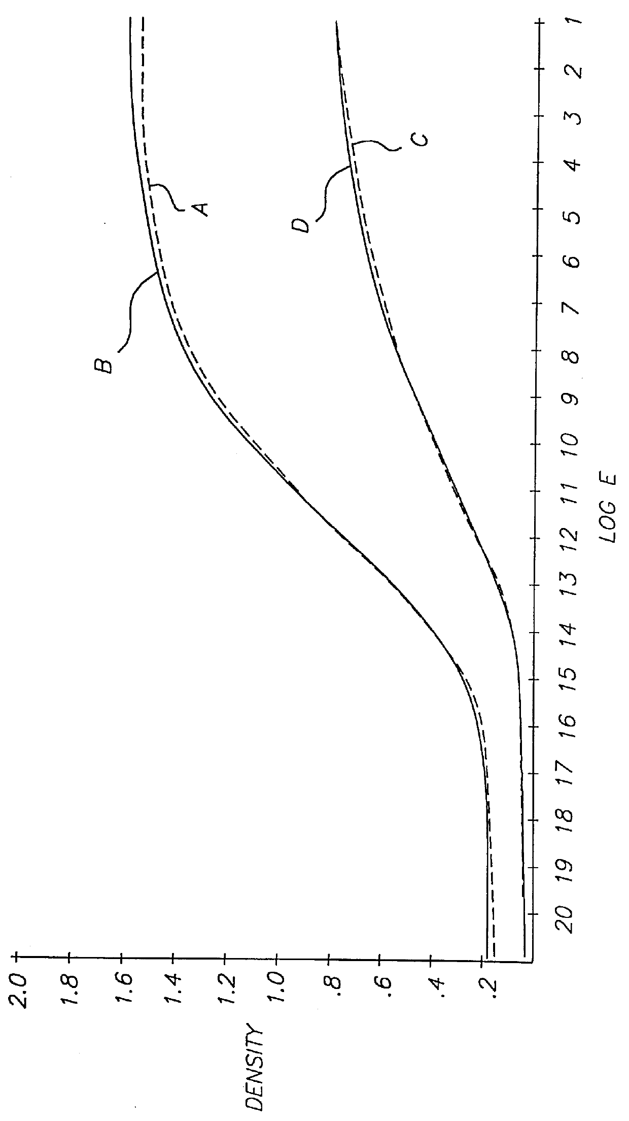 Auxiliary developing agents, photographic materials incorporating them and the use thereof