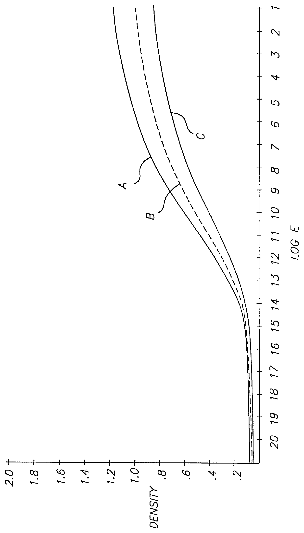 Auxiliary developing agents, photographic materials incorporating them and the use thereof