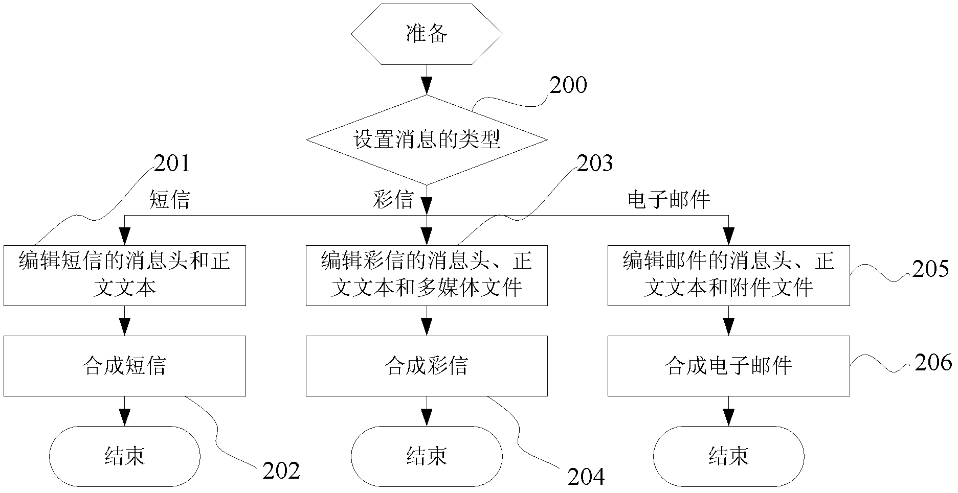 Message browsing and editing device and message browsing and editing method and mobile terminal