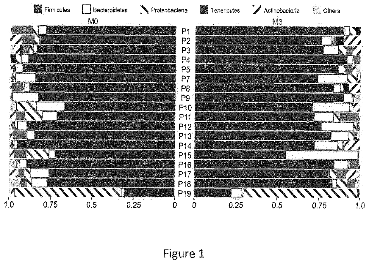 Predictive test of Anti-tnf alpha response in patients with an inflammatory disease