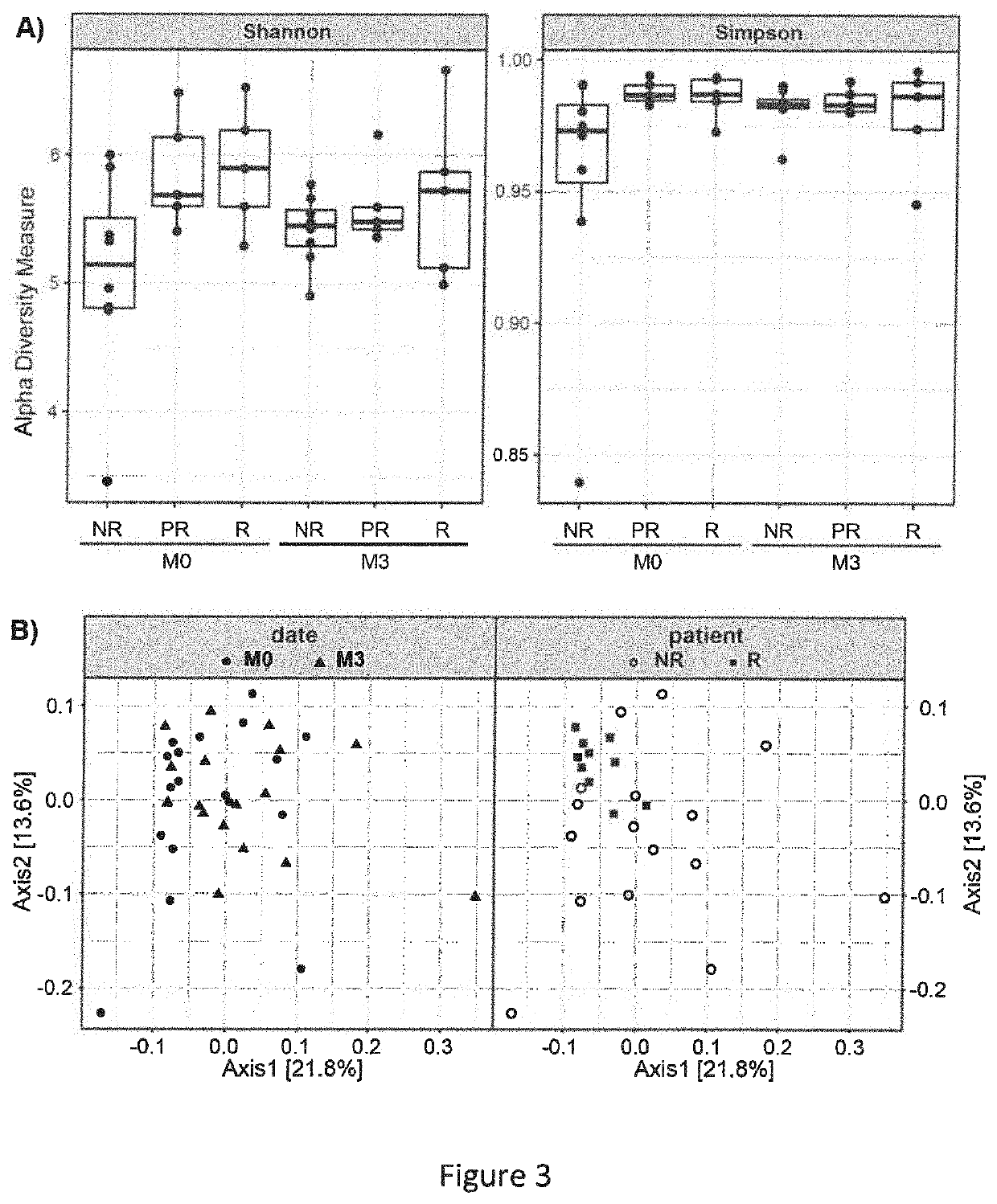 Predictive test of Anti-tnf alpha response in patients with an inflammatory disease