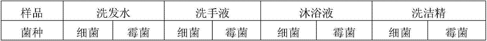 A pharmaceutical composition containing Zangbian rhubarb, its extract and its application