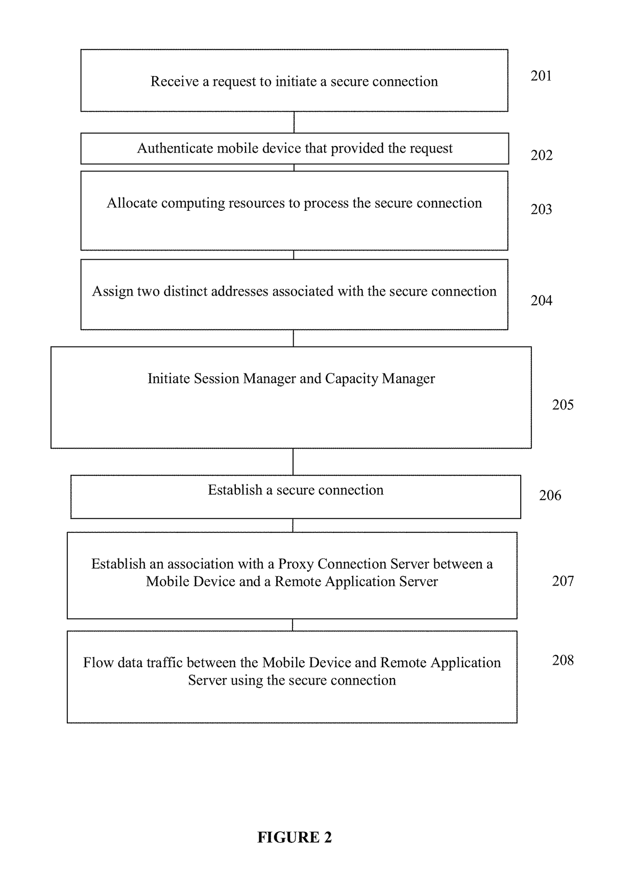 Methods and systems for secure network service