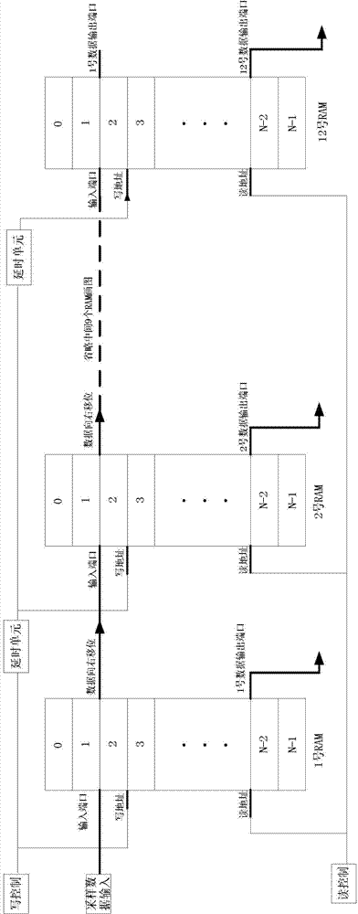 Digital channelized receiver system for broadcast signal monitoring